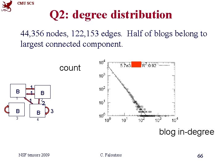 CMU SCS Q 2: degree distribution 44, 356 nodes, 122, 153 edges. Half of