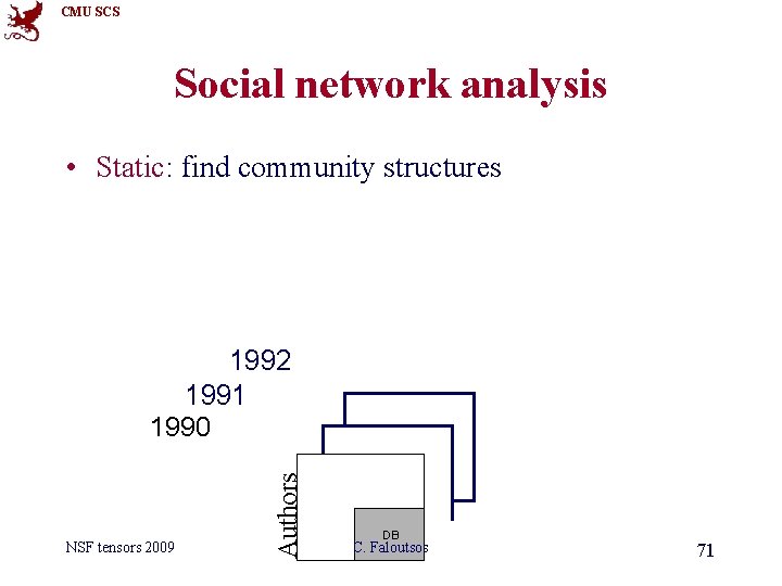 CMU SCS Social network analysis • Static: find community structures NSF tensors 2009 Authors