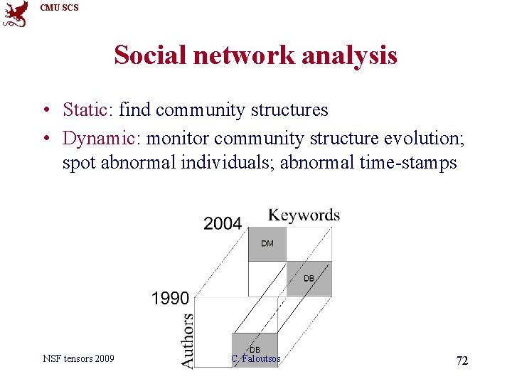 CMU SCS Social network analysis • Static: find community structures • Dynamic: monitor community