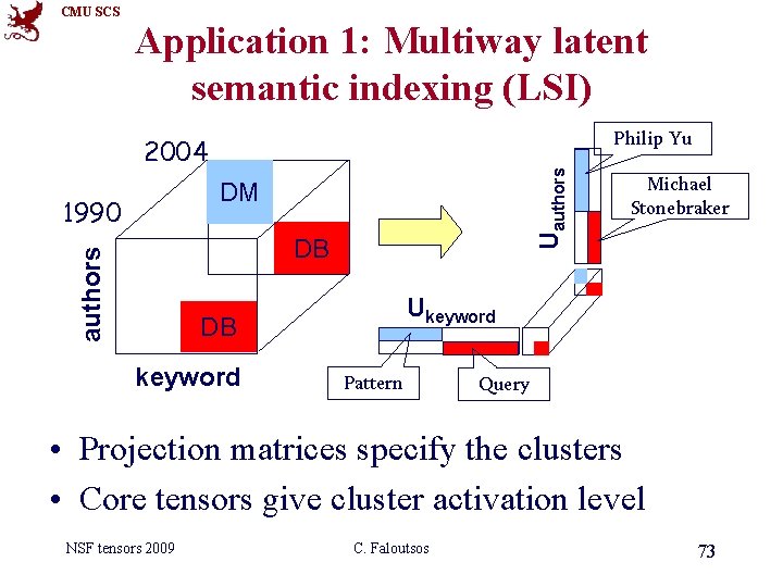 CMU SCS Application 1: Multiway latent semantic indexing (LSI) Philip Yu Uauthors 2004 DM