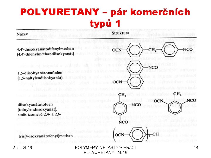 POLYURETANY – pár komerčních typů 1 2. 5. 2016 POLYMERY A PLASTY V PRAXI POLYURETANY – pár komerčních typů 1 2. 5. 2016 POLYMERY A PLASTY V PRAXI