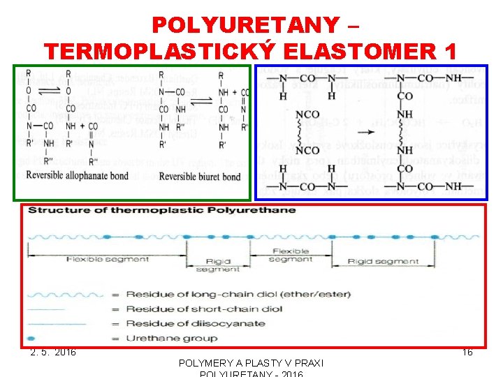 POLYURETANY – TERMOPLASTICKÝ ELASTOMER 1 2. 5. 2016 16 POLYMERY A PLASTY V PRAXI POLYURETANY – TERMOPLASTICKÝ ELASTOMER 1 2. 5. 2016 16 POLYMERY A PLASTY V PRAXI