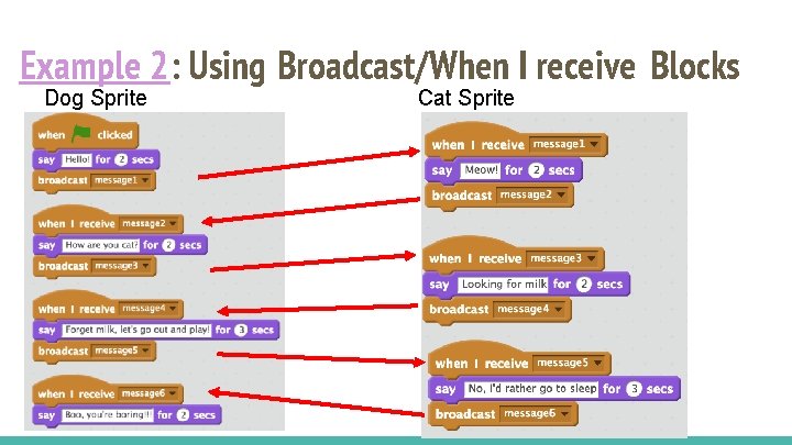 Example 2: Using Broadcast/When I receive Blocks Dog Sprite Cat Sprite 