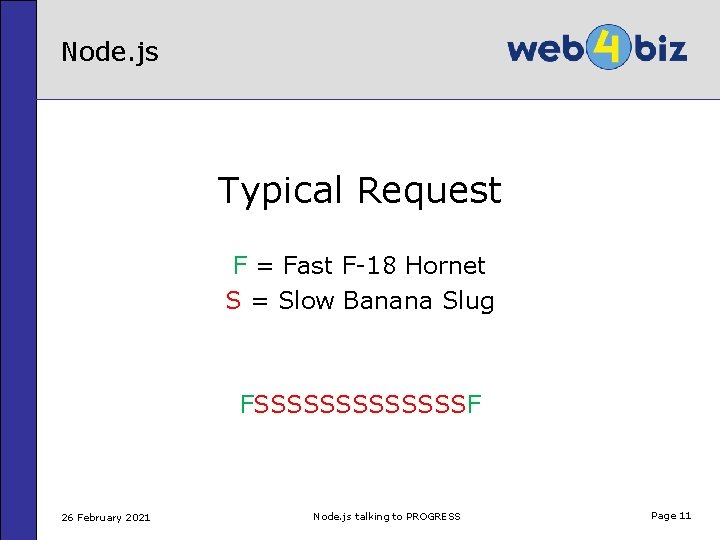 Node. js Typical Request F = Fast F-18 Hornet S = Slow Banana Slug