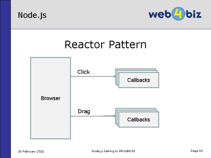 Node. js Reactor Pattern Click Callbacks Browser Drag 26 February 2021 Callbacks Node. js