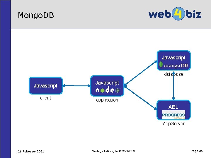 Mongo. DB Javascript database Javascript client Javascript application ABL App. Server 26 February 2021