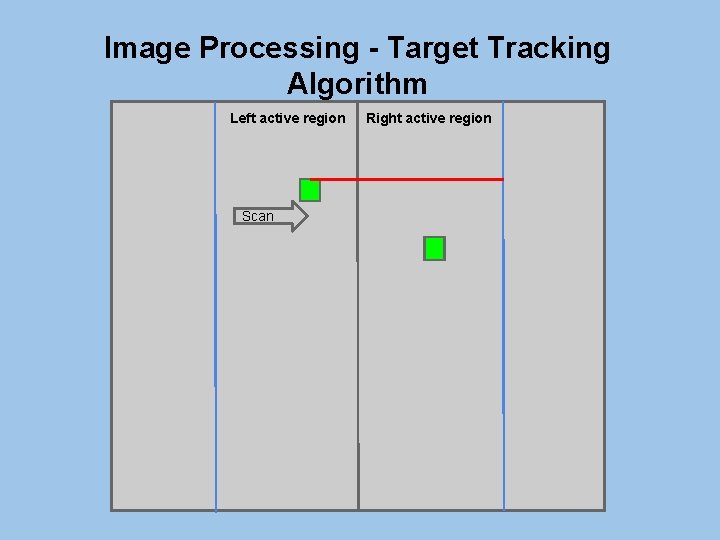Image Processing - Target Tracking Algorithm Left active region Scan Right active region 