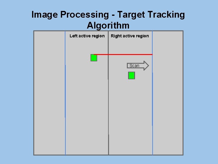 Image Processing - Target Tracking Algorithm Left active region Right active region Scan 