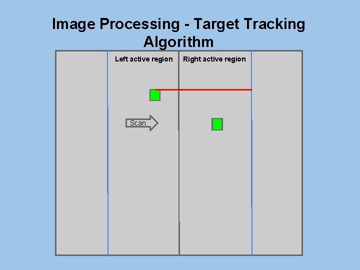 Image Processing - Target Tracking Algorithm Left active region Scan Right active region 