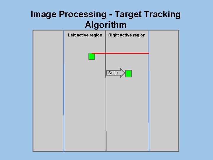 Image Processing - Target Tracking Algorithm Left active region Right active region Scan 