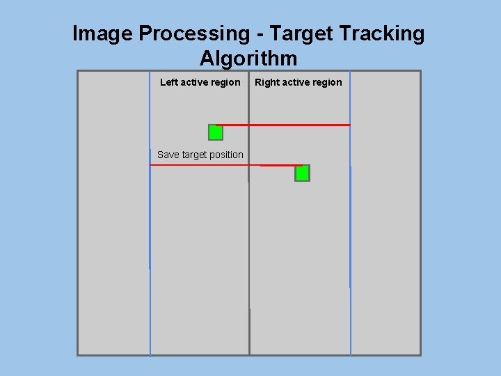 Image Processing - Target Tracking Algorithm Left active region Save target position Right active