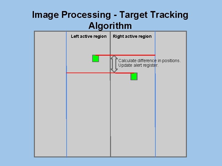 Image Processing - Target Tracking Algorithm Left active region Right active region Calculate difference