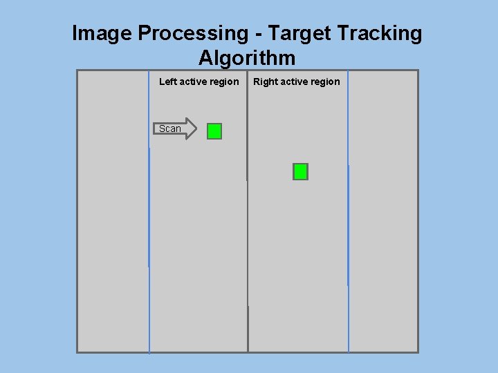 Image Processing - Target Tracking Algorithm Left active region Scan Right active region 