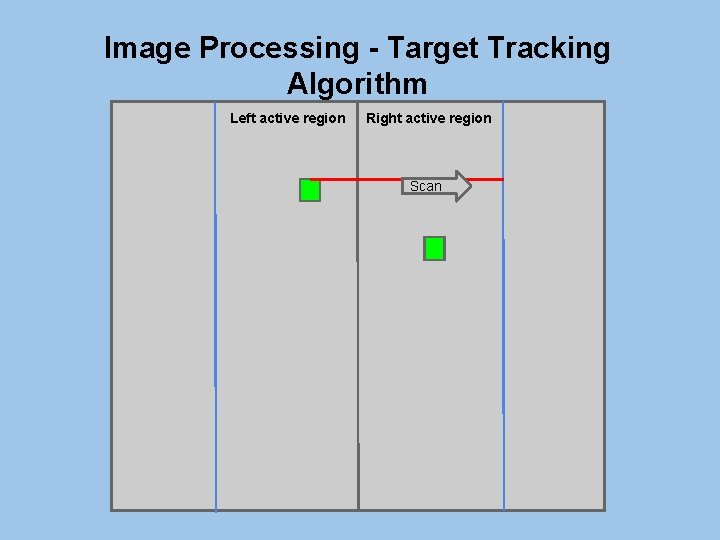 Image Processing - Target Tracking Algorithm Left active region Right active region Scan 