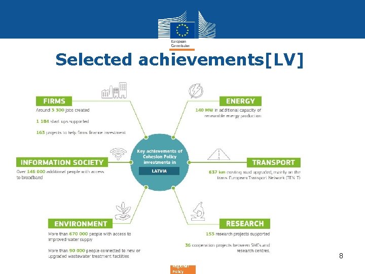 Selected achievements[LV] 8 Regional Policy 