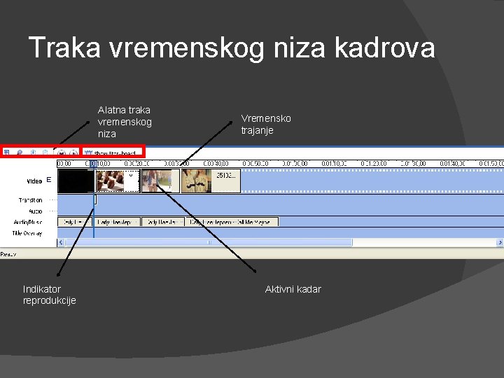 Traka vremenskog niza kadrova Alatna traka vremenskog niza Indikator reprodukcije Vremensko trajanje Aktivni kadar