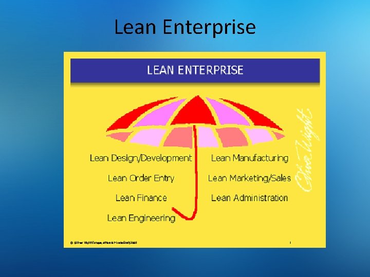 Lean Enterprise 