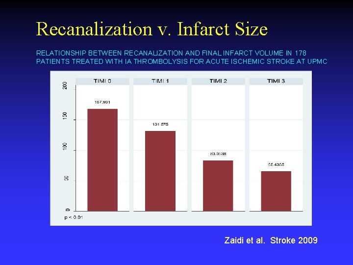 Recanalization v. Infarct Size RELATIONSHIP BETWEEN RECANALIZATION AND FINAL INFARCT VOLUME IN 178 PATIENTS Recanalization v. Infarct Size RELATIONSHIP BETWEEN RECANALIZATION AND FINAL INFARCT VOLUME IN 178 PATIENTS