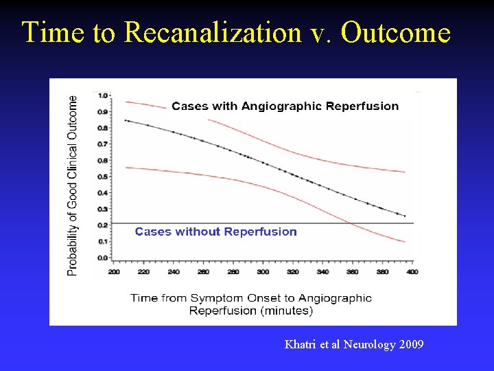 Time to Recanalization v. Outcome Khatri et al Neurology 2009 Time to Recanalization v. Outcome Khatri et al Neurology 2009
