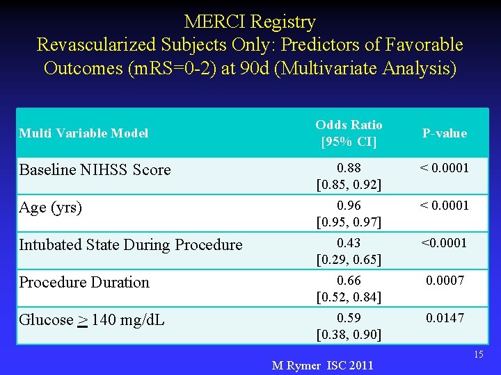 MERCI Registry Revascularized Subjects Only: Predictors of Favorable Outcomes (m. RS=0 -2) at 90 MERCI Registry Revascularized Subjects Only: Predictors of Favorable Outcomes (m. RS=0 -2) at 90