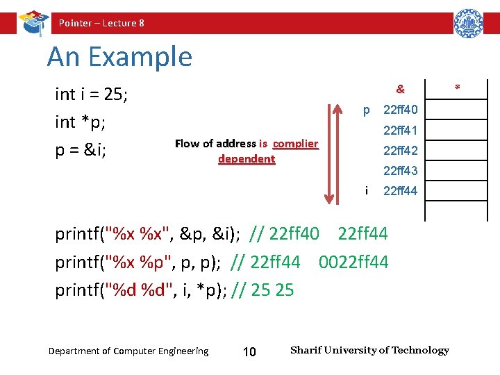 Pointer – Lecture 8 An Example int i = 25; int *p; p =