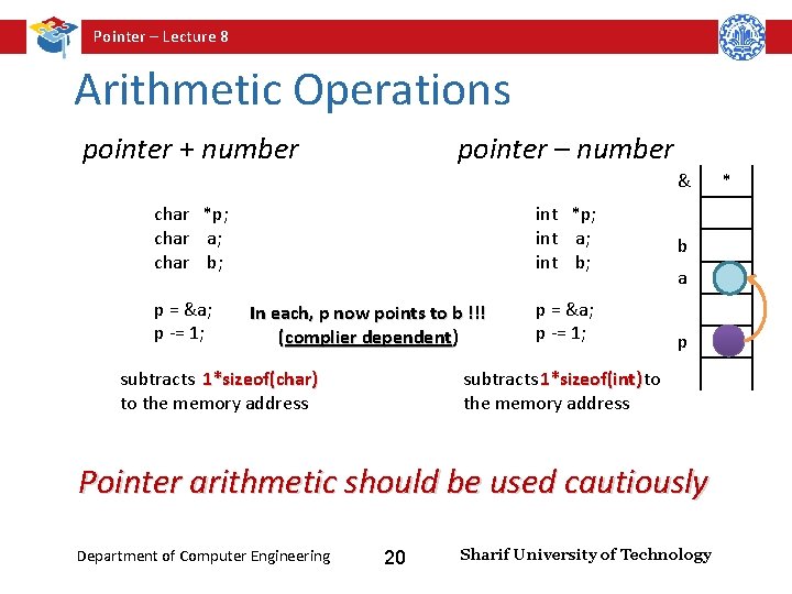 Pointer – Lecture 8 Arithmetic Operations pointer + number pointer – number & char