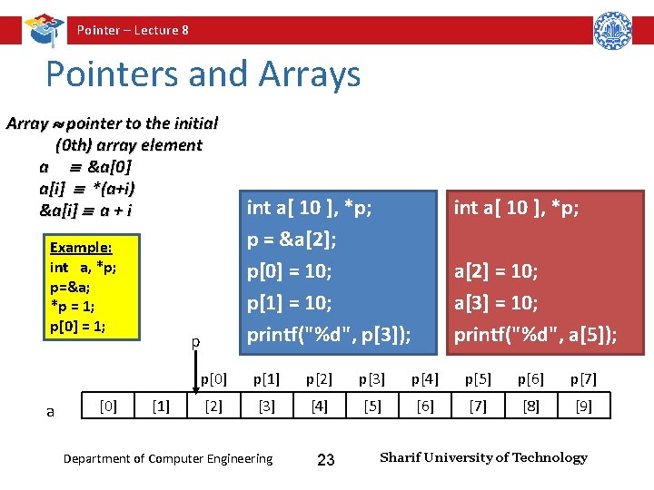 Pointer – Lecture 8 Pointers and Arrays Array pointer to the initial (0 th)