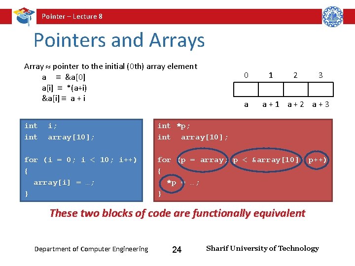 Pointer – Lecture 8 Pointers and Arrays Array pointer to the initial (0 th)