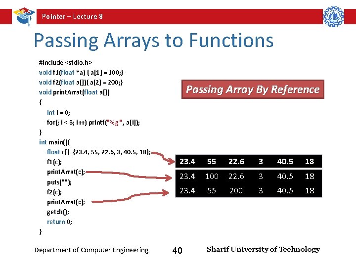 Pointer – Lecture 8 Passing Arrays to Functions #include <stdio. h> void f 1(float