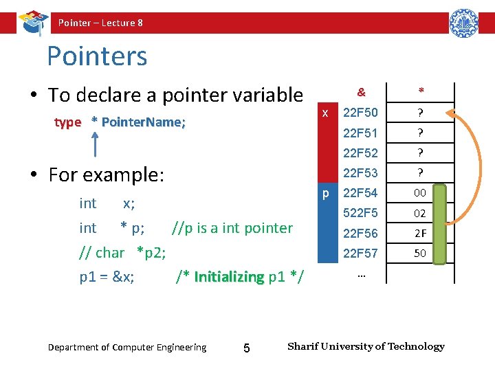 Pointer – Lecture 8 Pointers • To declare a pointer variable type * Pointer.
