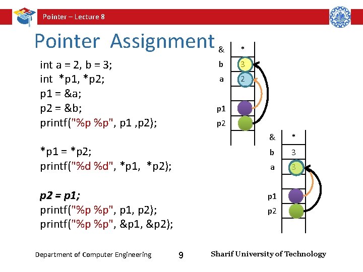 Pointer – Lecture 8 Pointer Assignment & int a = 2, b = 3;