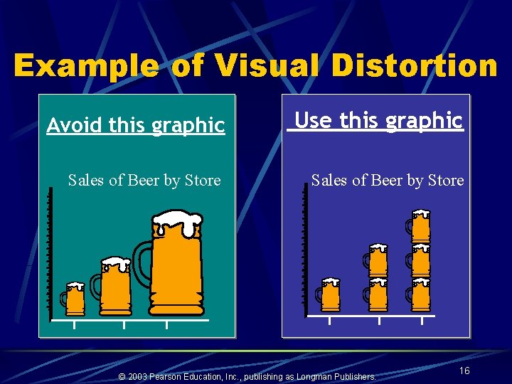 Example of Visual Distortion Avoid this graphic Use this graphic Sales of Beer by