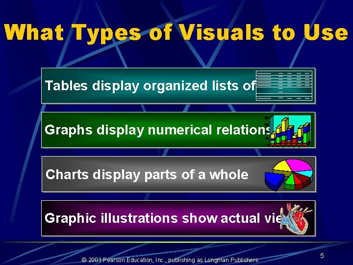 What Types of Visuals to Use Tables display organized lists of data Graphs display