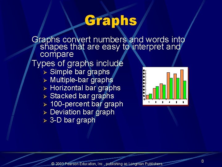 Graphs convert numbers and words into shapes that are easy to interpret and compare