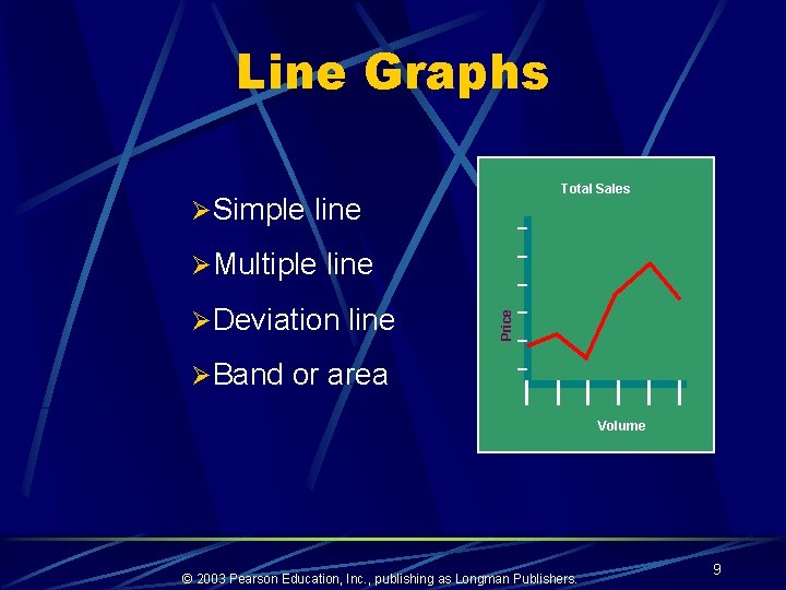 Line Graphs Total Sales ØSimple line ØDeviation line Price ØMultiple line ØBand or area