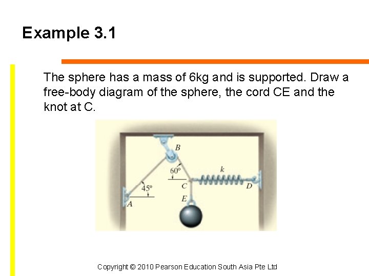 Example 3. 1 The sphere has a mass of 6 kg and is supported.