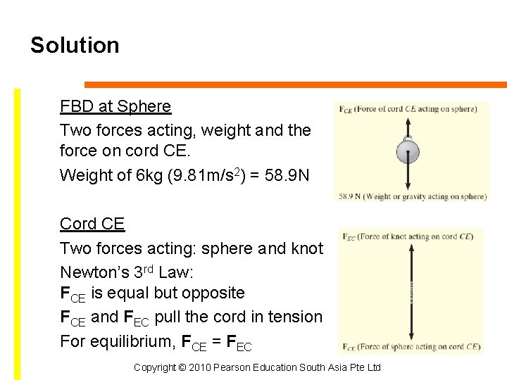 Solution FBD at Sphere Two forces acting, weight and the force on cord CE.