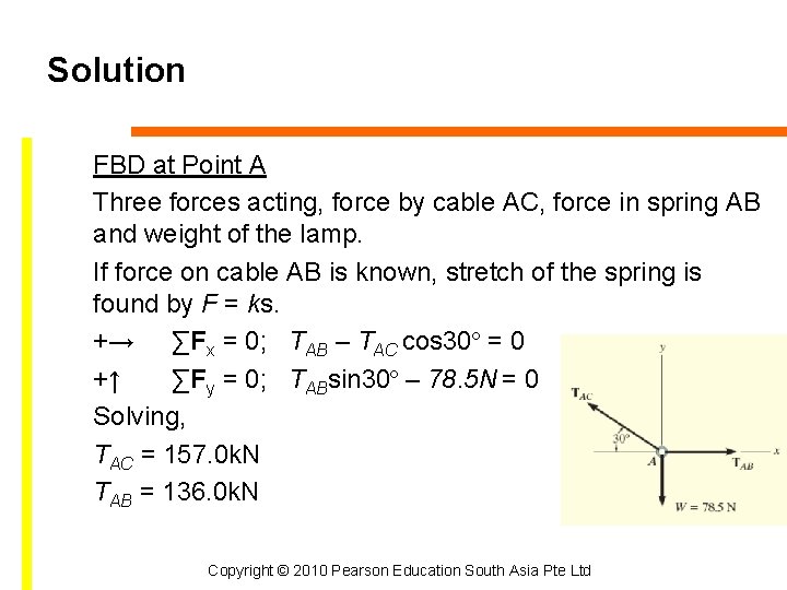 Solution FBD at Point A Three forces acting, force by cable AC, force in