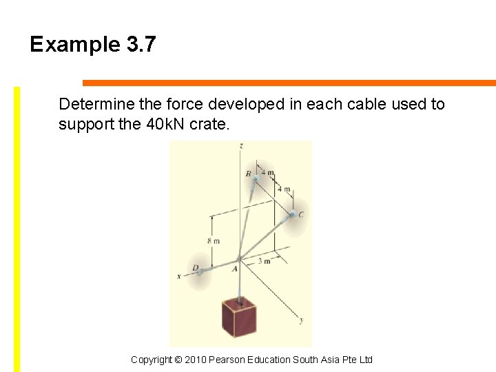 Example 3. 7 Determine the force developed in each cable used to support the