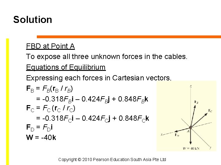 Solution FBD at Point A To expose all three unknown forces in the cables.