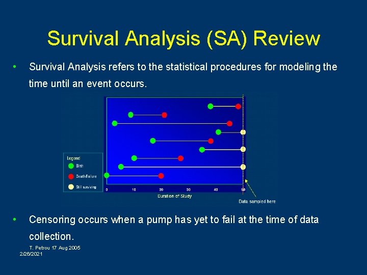 Survival Analysis (SA) Review • Survival Analysis refers to the statistical procedures for modeling
