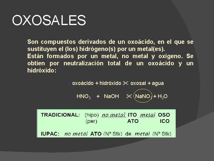 OXOSALES Son compuestos derivados de un oxoácido, en el que se sustituyen el (los)