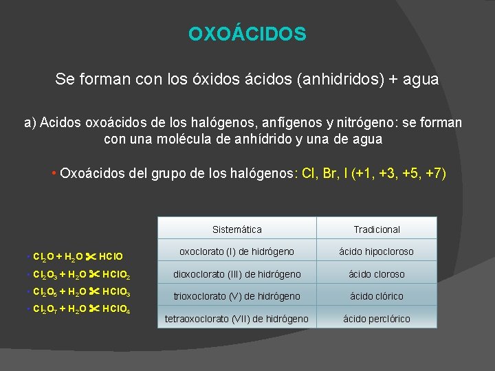 OXOÁCIDOS Se forman con los óxidos ácidos (anhidridos) + agua a) Acidos oxoácidos de