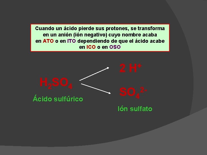 Cuando un ácido pierde sus protones, se transforma en un anión (ión negativo) cuyo