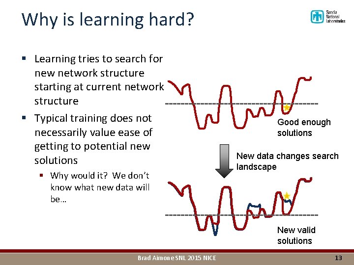 Why is learning hard? § Learning tries to search for new network structure starting