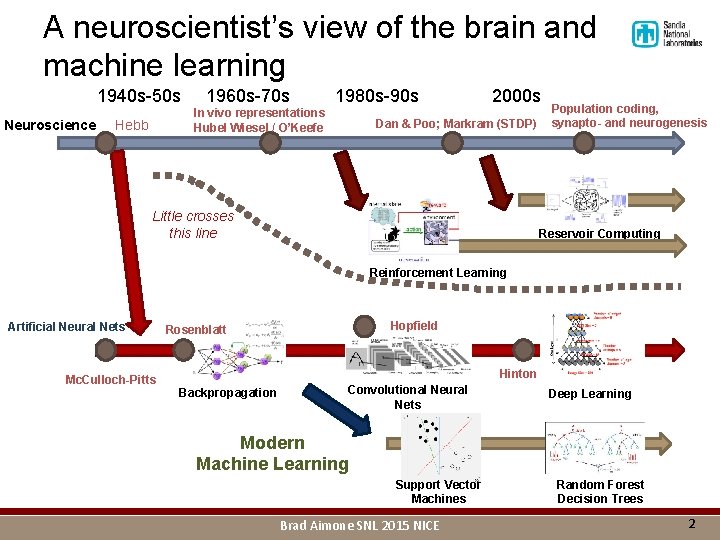 A neuroscientist’s view of the brain and machine learning 1940 s-50 s Neuroscience 1960