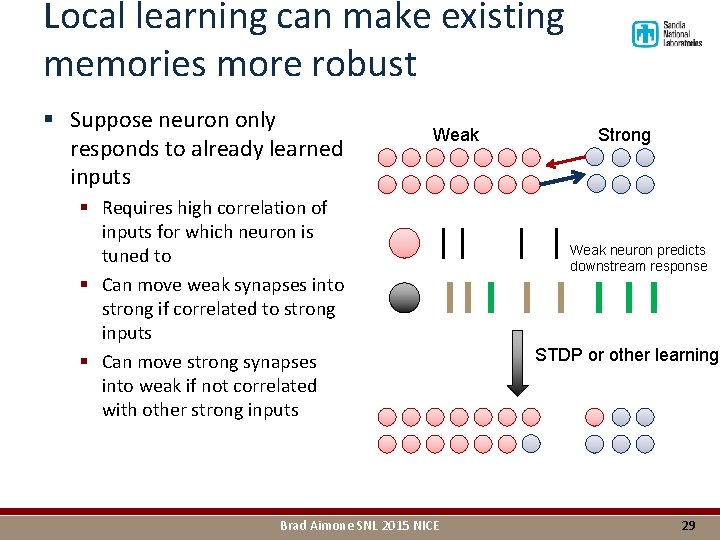 Local learning can make existing memories more robust § Suppose neuron only responds to