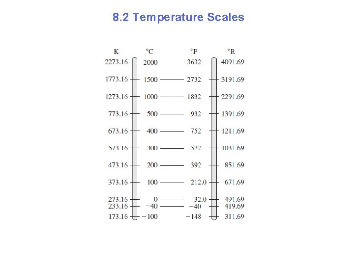 8. 2 Temperature Scales 