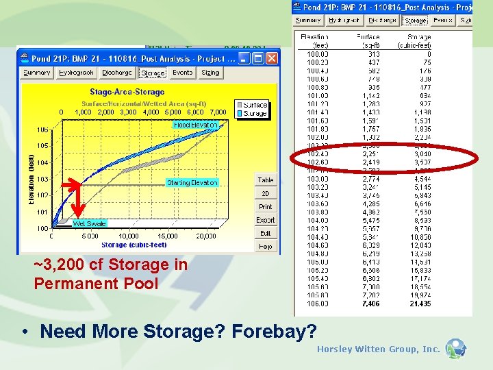 ~3, 200 cf Storage in Permanent Pool • Need More Storage? Forebay? Horsley Witten