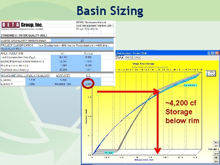 Basin Sizing ~4, 200 cf Storage below rim Horsley Witten Group, Inc. 
